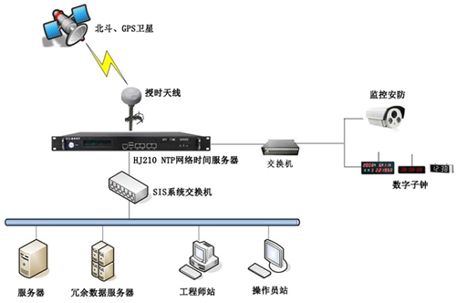 智能自動化時(shí)間同步系統(tǒng)的解決方案