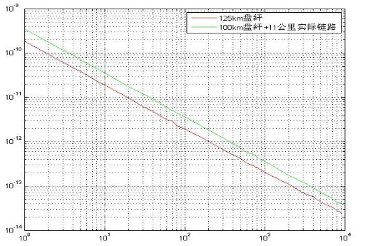 時間傳遞穩(wěn)定性 時間傳遞穩(wěn)定性