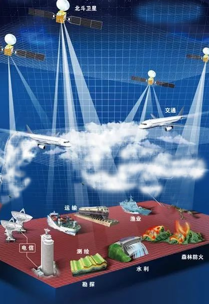 北斗導(dǎo)航授時定位應(yīng)用 北斗導(dǎo)航授時定位應(yīng)用