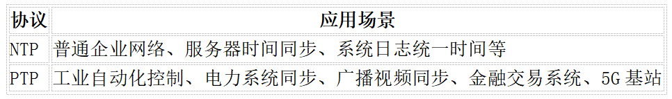 PTP服务器与NTP时间服务器的区别